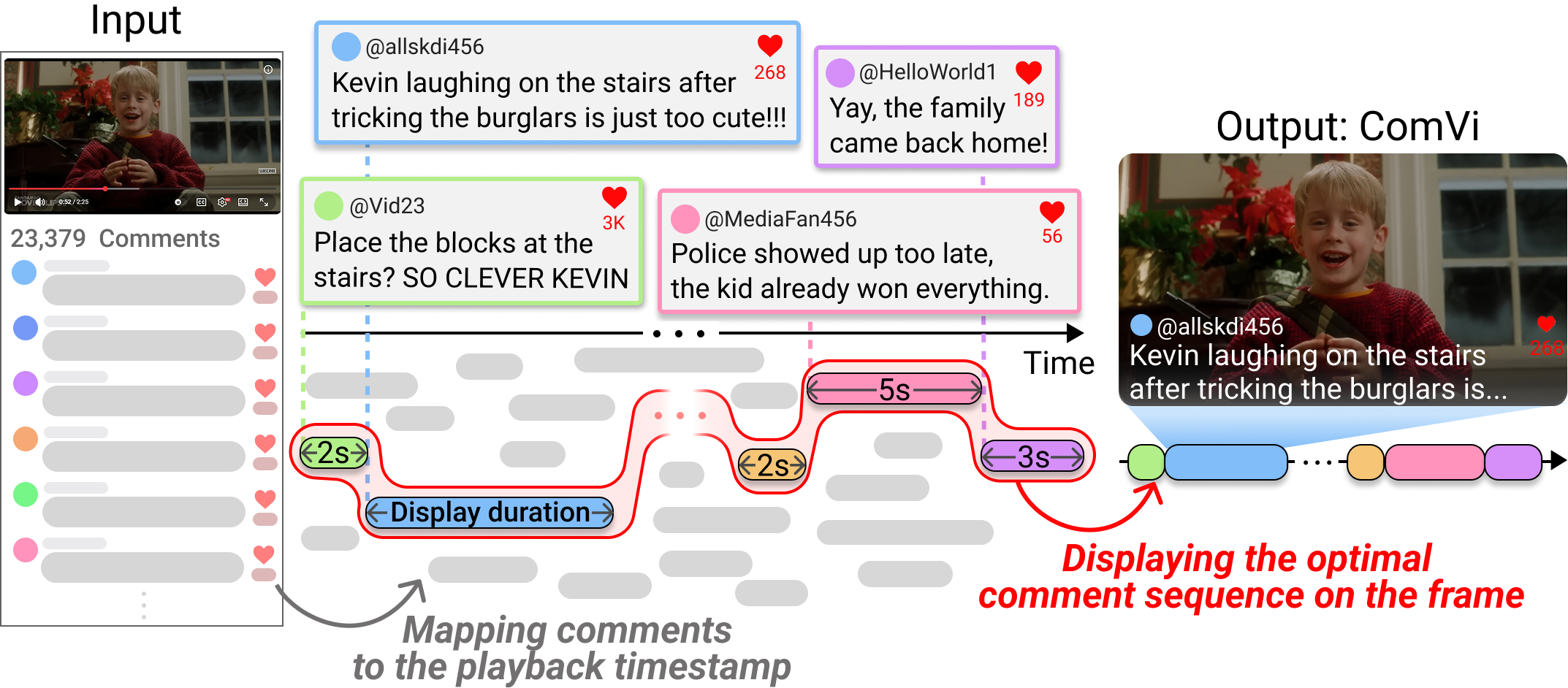 ComVi: Context-Aware Optimized Comment Display preview