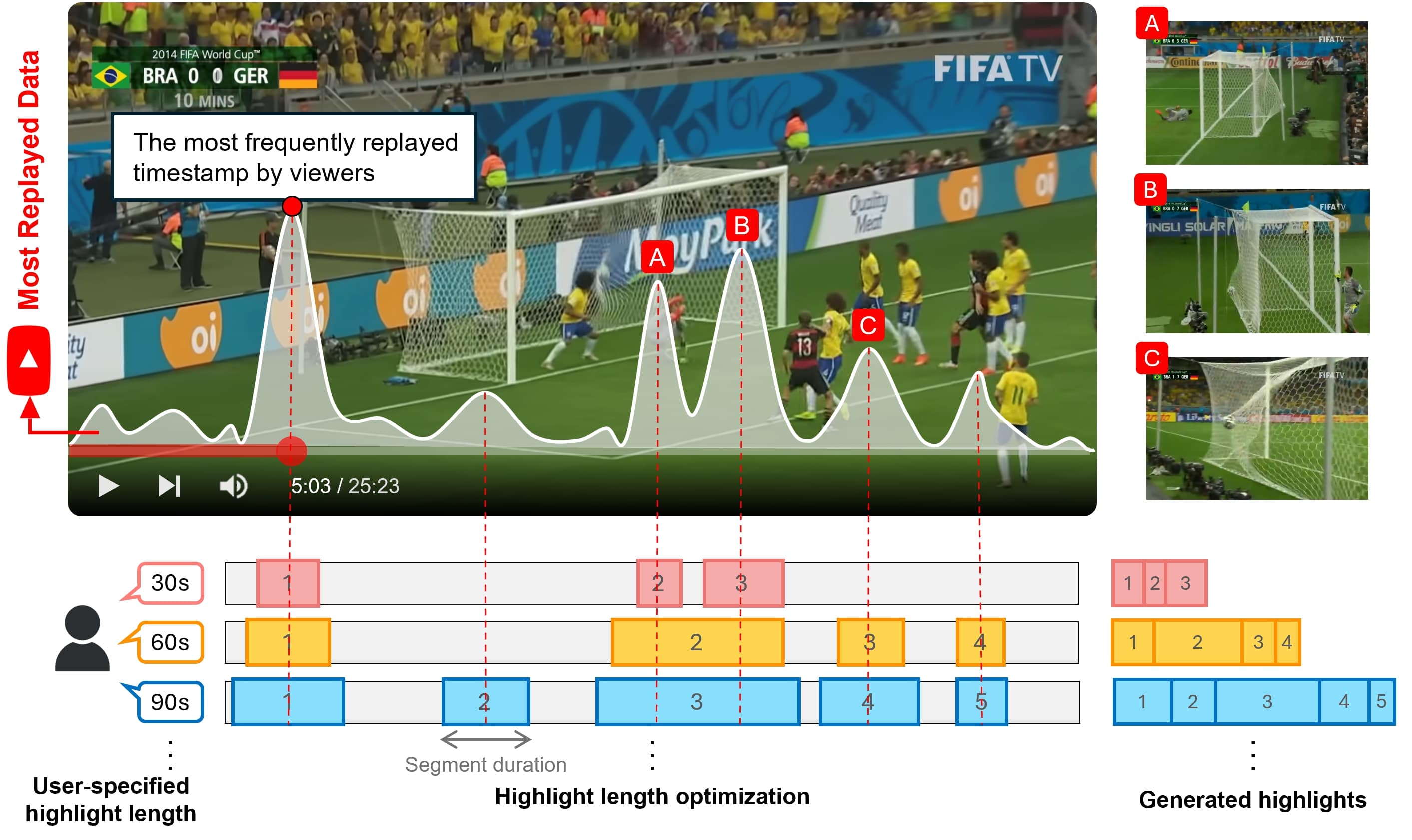 Generating Highlight Videos preview